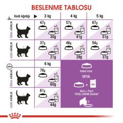 Royal Canin Sterilised Kısır Kedi Maması 15 Kg