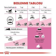 Royal Canin Mother BabyCat  Yavru Kuru Kedi Maması 2 Kg