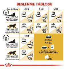 Royal Canin Siamese Yetişkin Kedi Maması 2 Kg