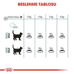Royal Canin Hairball Care Kedi Maması 2 kg