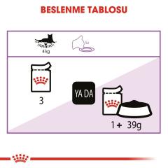 Royal Canin Jelly Sterilised Kısırlaştırılmış Yaş Kedi Maması 85 Gr