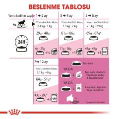 Royal Canin Kitten Yavru Kuru Kedi Maması 10 Kg