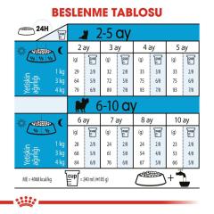 Royal Canin X Small Yavru Köpek Maması 1,5 kg
