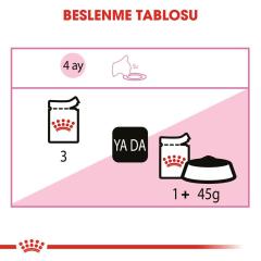 Royal Canin Kitten Instinctive Gravy Yaş Kedi Maması 85 gr