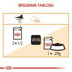 Royal Canin Intense Beauty Gravy Yaş Kedi Maması 85 gr