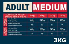 Pro Nutrition Prestige Orta Irk Yetişkin Köpek Maması 3Kg