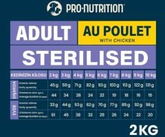 Pro Nutrition Prestige Sterilised Yetişkin Tavuklu Kedi Maması 2 Kg
