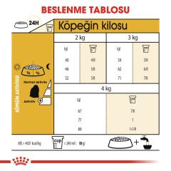 Royal Canin Maltese Bichon Yetişkin Köpek Maması 1,5 kg
