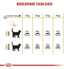 Royal Canin Hair&Skin Hassas Tüylü Kediler İçin Mama 2 kg