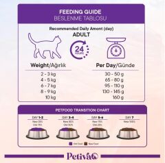 Petiva Yetişkin Kediler için Tavuk Etli Kuru Kedi Maması 1,5 Kg