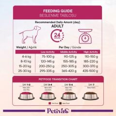 Petiva Yetişkin Köpekler İçin Kuzu Etli Kuru Köpek Maması 3 Kg