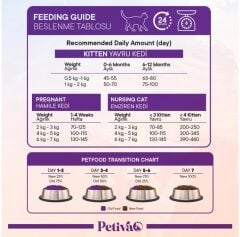 Petiva Yavru Kediler İçin Tavuk Etli Kuru Kedi Maması 1,5 Kg