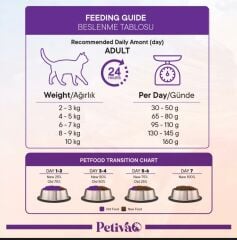 Petiva Yetişkin Kediler İçin Balık Etli Kuru Kedi Maması 7 Kg
