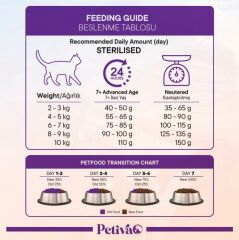 Petiva Kısırlaştırılmış Yetişkin Kediler İçin Balık Etli Kuru Kedi Maması 7 Kg