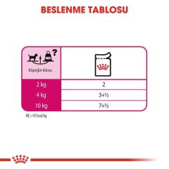 Royal Canin Exigent Köpek Yaş Maması 85 Gr.